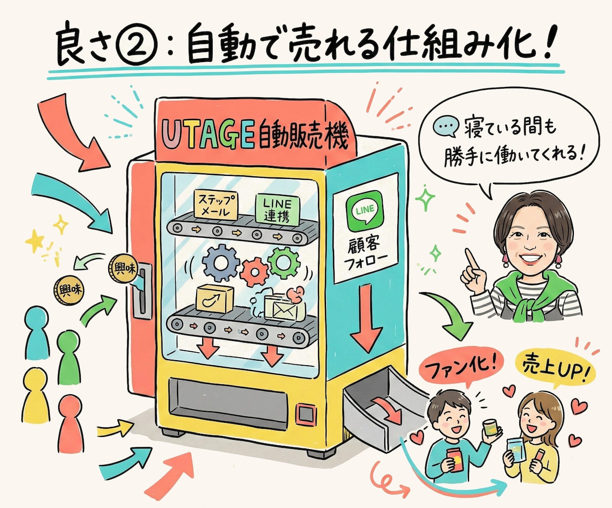 UTAGEの「ここがわからない」を30分で解決ます UTAGE本著者｜メール・LINE・ファネルを画面共有で解決 イメージ5