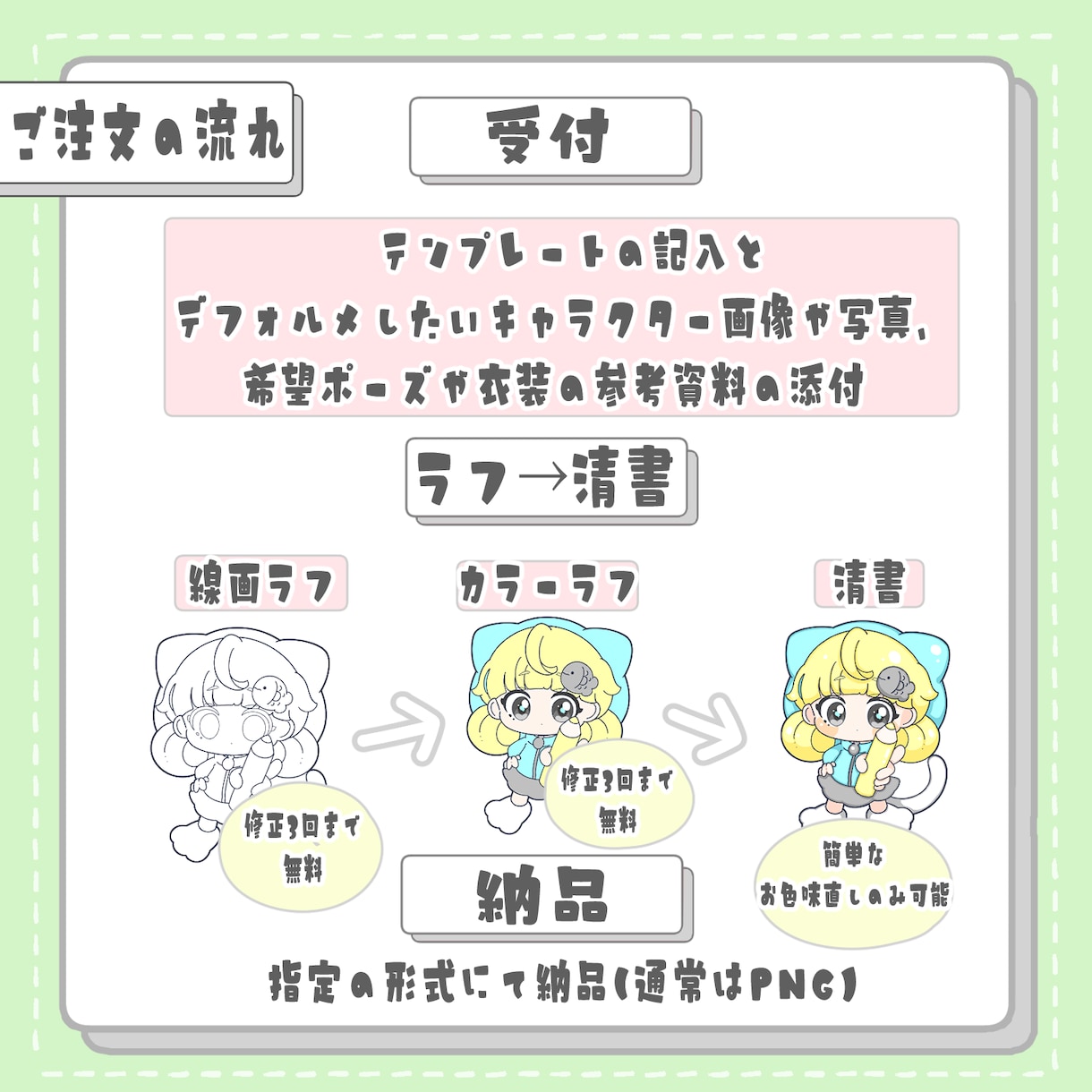 商用利用込｜グッズ向けミニキャラ！丁寧に制作します 実績200件↑ VTuber・アイドル者様実績あり！ イメージ4