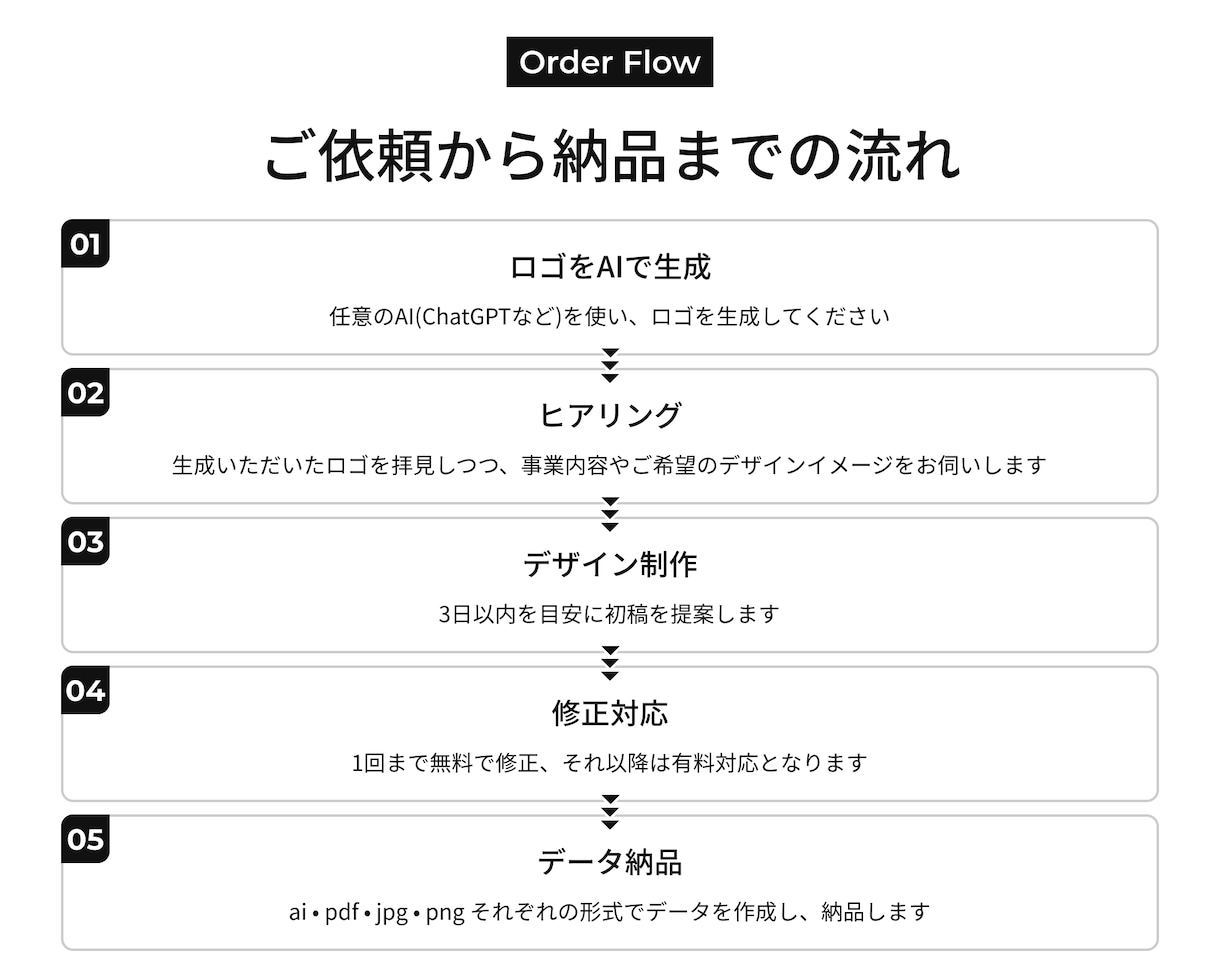 AIロゴをきれいに整えます 形・色・バランスを整えて使いやすいロゴデータに イメージ2