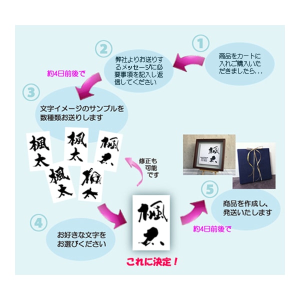 おしゃれでかわいい手書きの命名書を作成します フォト書(SHO)命名 立体タイプ Lサイズ（送料込） イメージ2