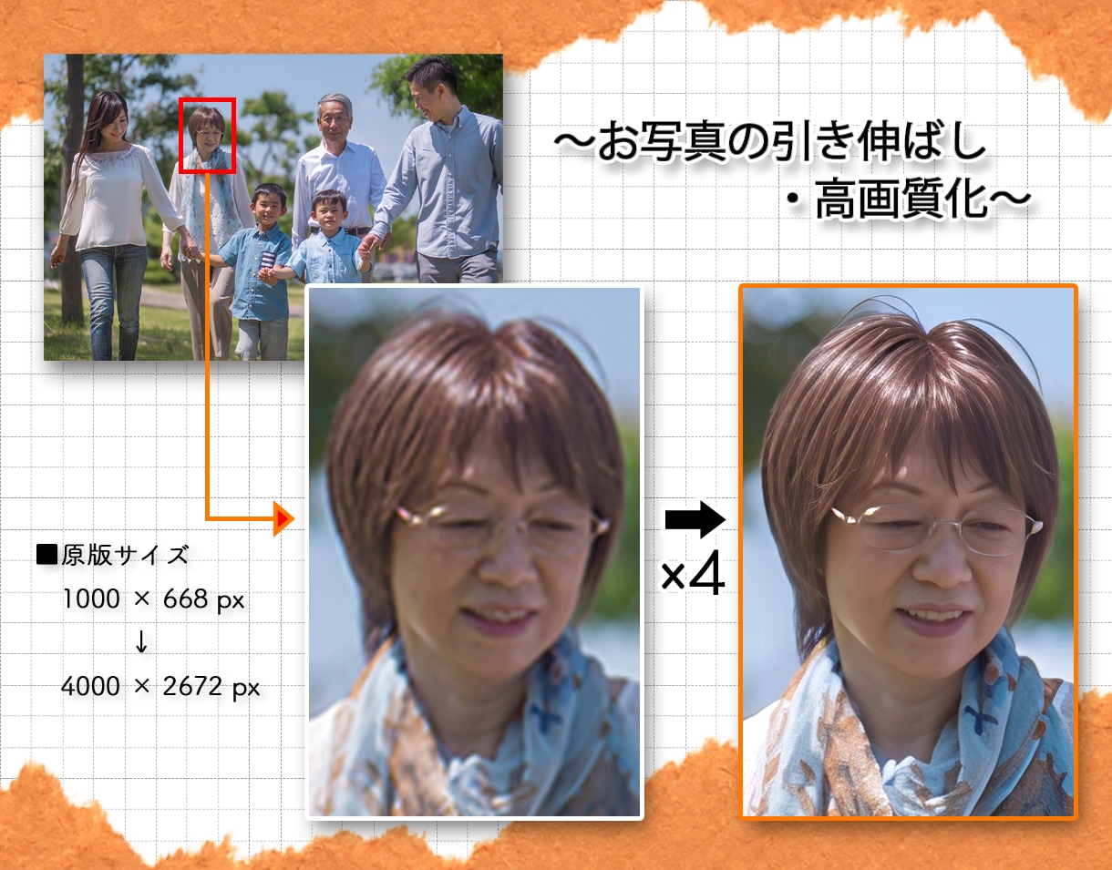 Photoshopを使った作業、お引き受け致します 切り抜き・合成・高画質化・レタッチ・デザイン・配置・etc… イメージ2