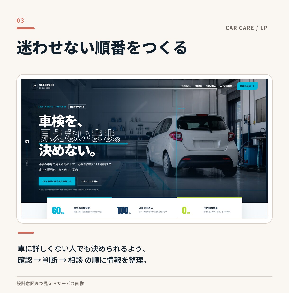 業種に合わせた見せ方からLPを作ります テンプレなし・5営業日／構成から作るLP イメージ3