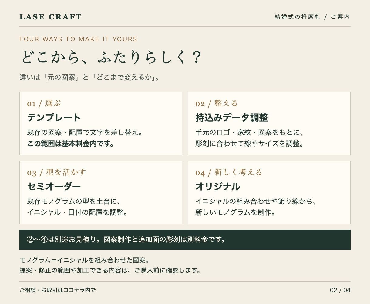 結婚式の席札になる名入れ一合枡を制作します ゲスト名を木の枡へ。席札と、持ち帰れる記念品に イメージ2