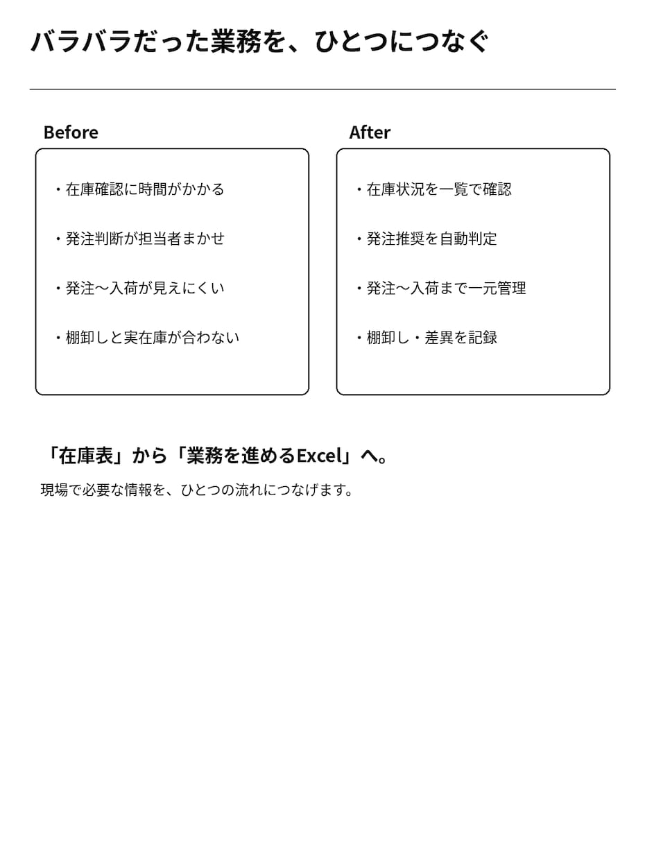 Excelで在庫・発注業務を一元管理します 在庫を見るExcelから、仕事を進めるExcelへ。 イメージ2