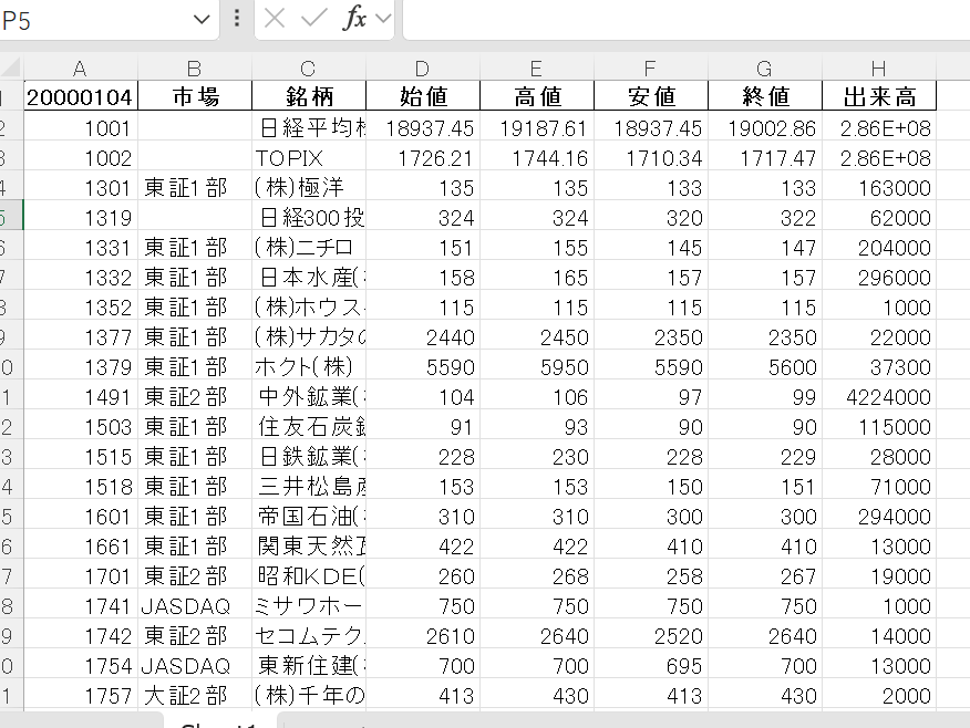 毎日の株価データ 2014年~2005年販売します 市場を深く分析するための株価データを販売中！ イメージ4