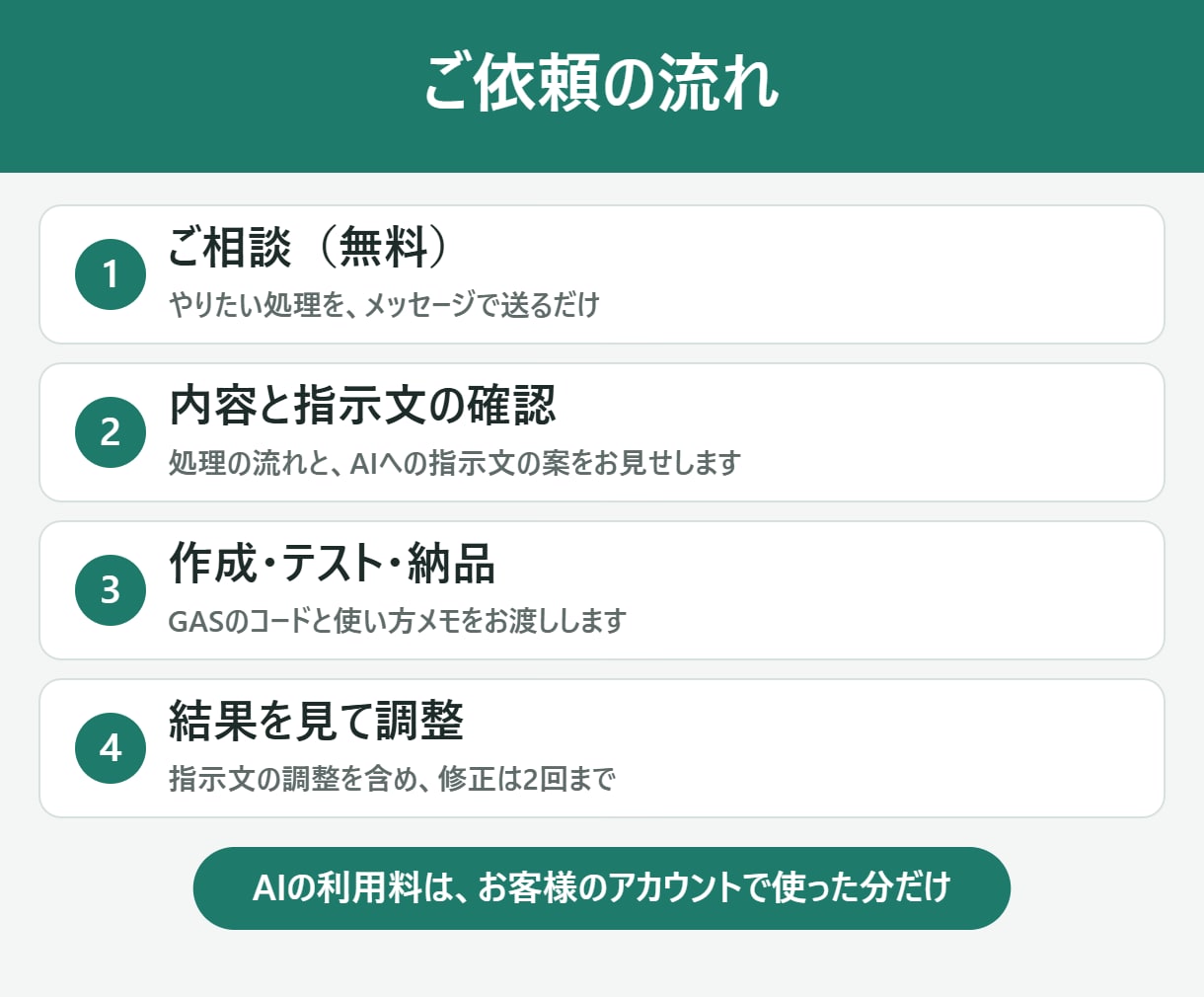 ChatGPTでシートの分類・要約を自動化します Gemini対応｜仕分け・要約・返信の下書きを自動作成 イメージ4