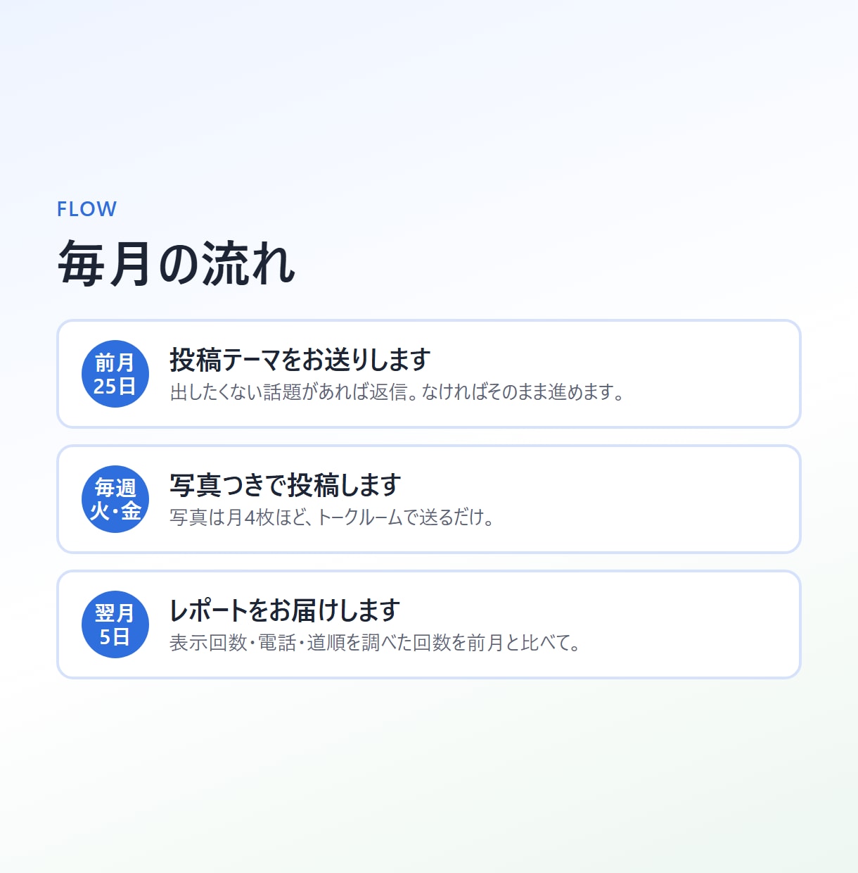 Googleマップを週2回の投稿で運用します 地域のお店向け。写真を送るだけ、毎月レポート付き イメージ3