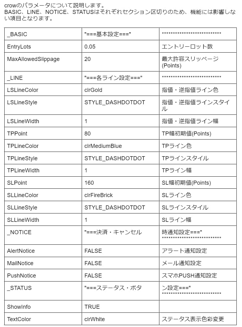 専業トレーダーの道へ、第二弾。裁量トレード伝えます 指値・逆指値の注文を自由自在に操り、トレードに役立てましょう イメージ4