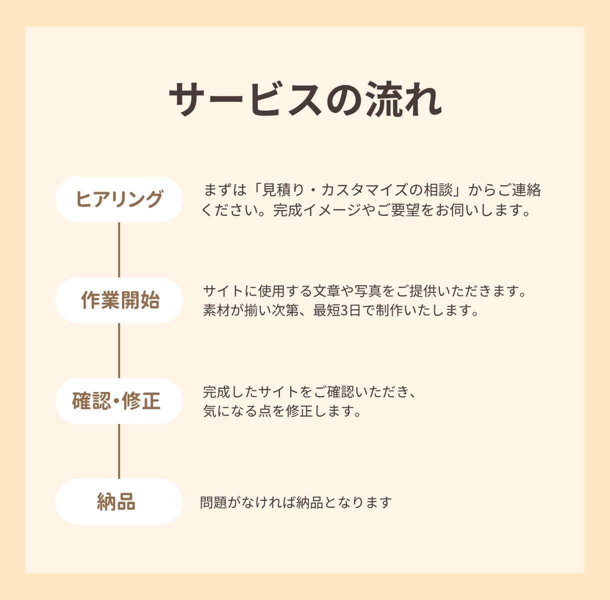 シンプルでおしゃれなホームページ制作します シンプル/ホームページ/低価格 イメージ2