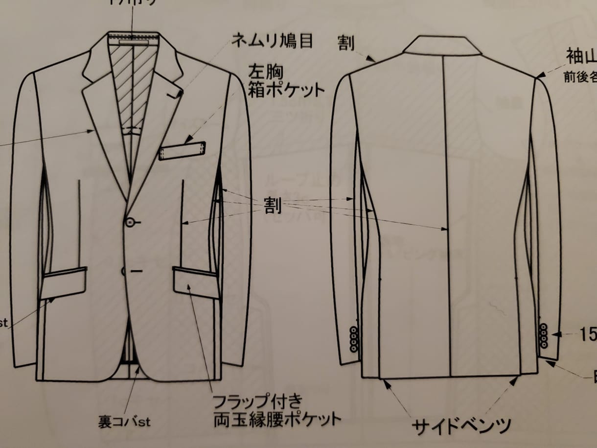 メンズ、テーラジャケットのパターン作成します 基本のジャケットからサイズに合わせてパターン作成致します。 イメージ1