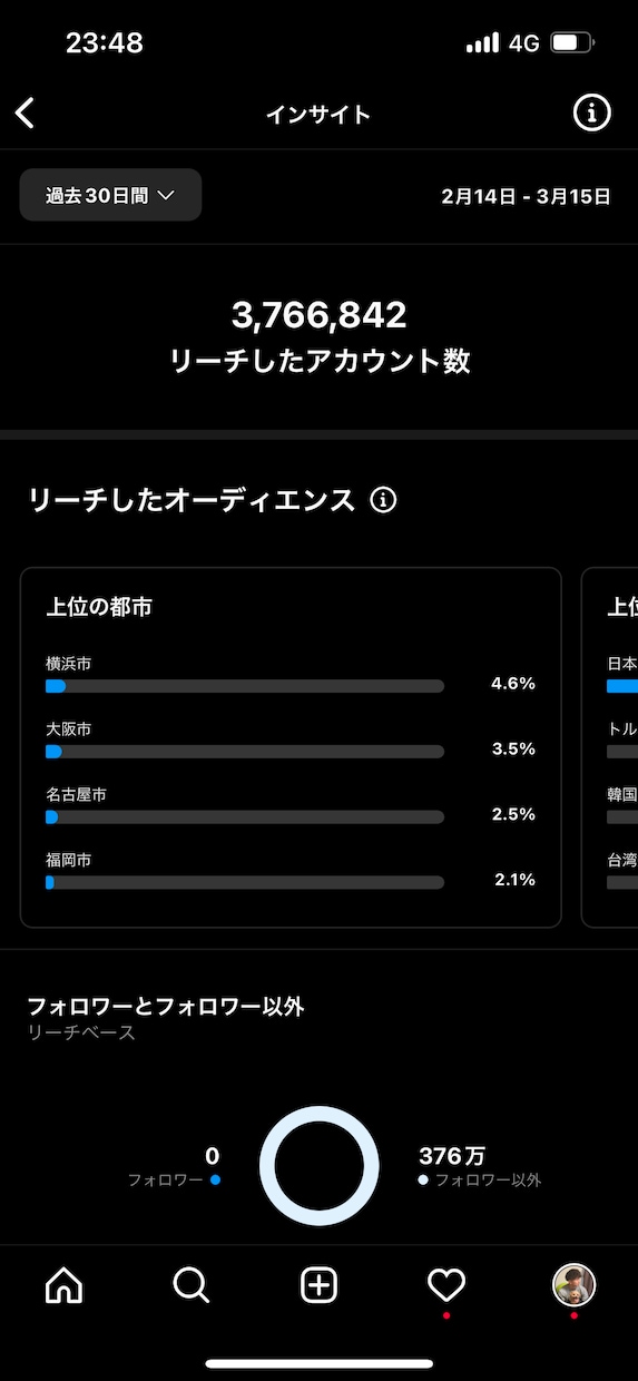 40日で1万人がフォローした垢の作り方教えます 40日でインスタグラムがあなたの人生を変えます！ イメージ2