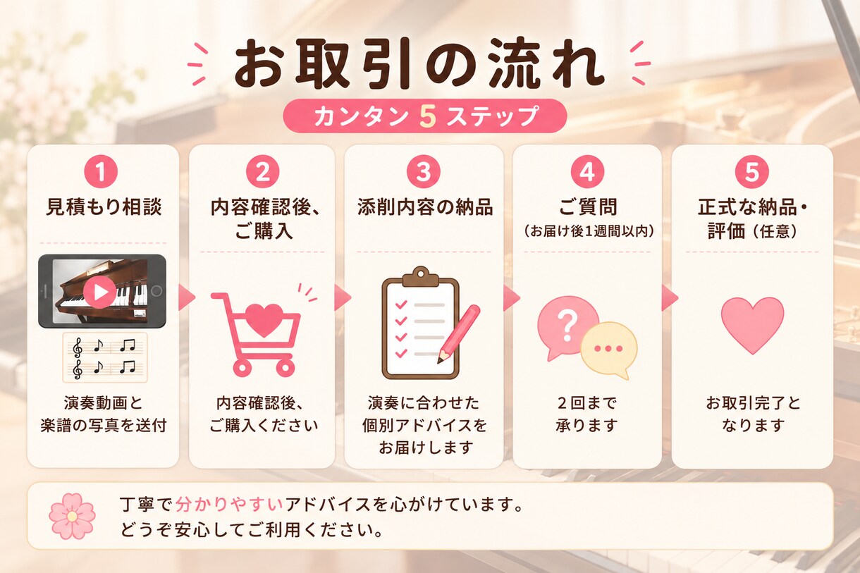 ピアノ動画添削◆楽譜に書き込み次の練習を整理します 指導歴25年以上の現役ピアノ講師が丁寧に動画添削◆初心者歓迎 イメージ7