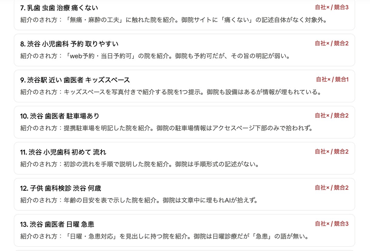 ChatGPTで自社が出てこない原因を診断します SEO専門家がAIに無視される原因を、データに基づき診断 イメージ3