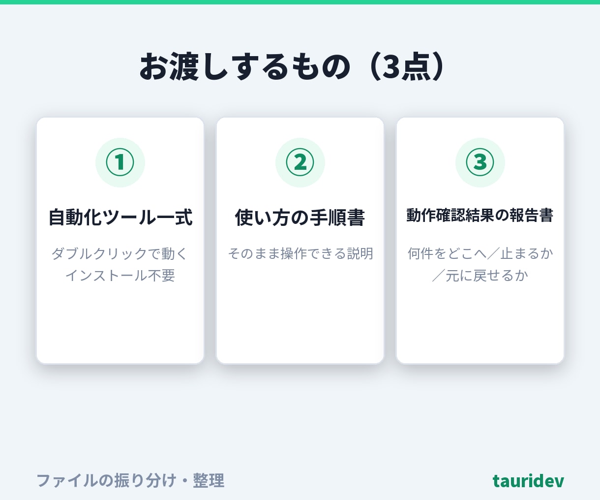 ファイルを失わずに振り分け・整理します 上書きせず・失わず・いつでも元に戻せる形で整理します イメージ5