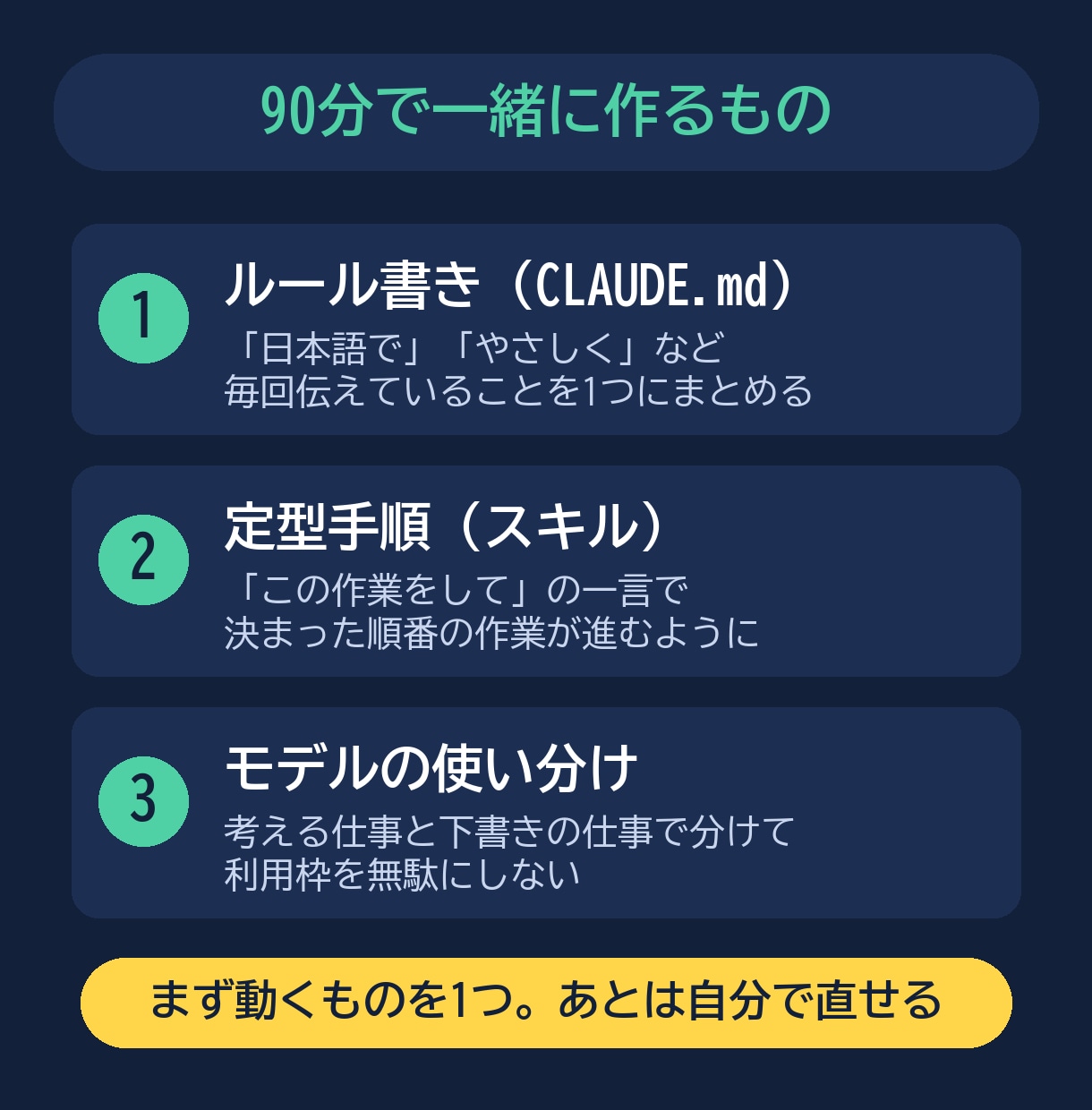 毎回同じ説明をClaudeCodeのルールにします 導入済みの方へ｜ルール・定型手順・モデル設定を90分で イメージ3