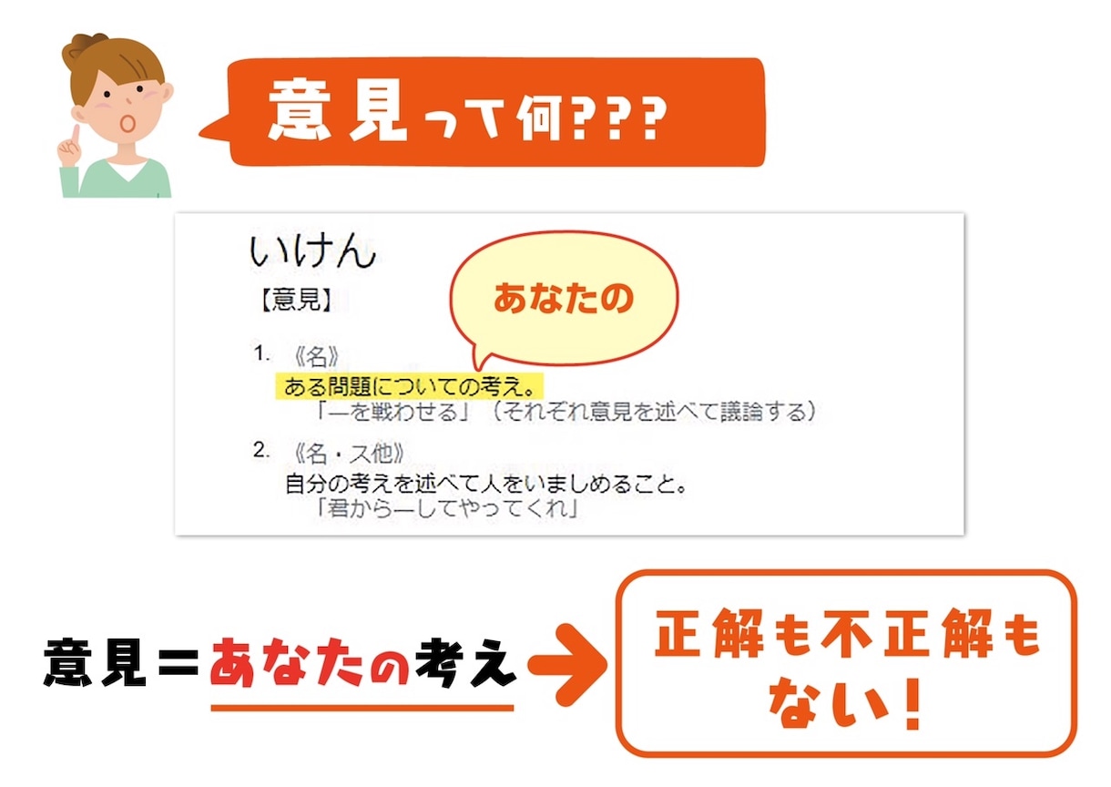 トンビの作文テキストVOL1～3まで売ります 講座テキスト×３テキスト＋解説書 イメージ5