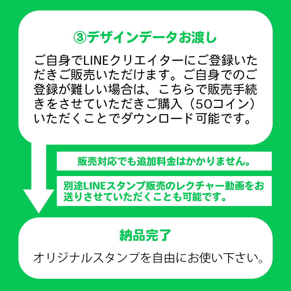 写真からオリジナル似顔絵LINEスタンプ作成します 個人利用｜営利目的｜企業でもOK！デザインデータお渡しします イメージ6