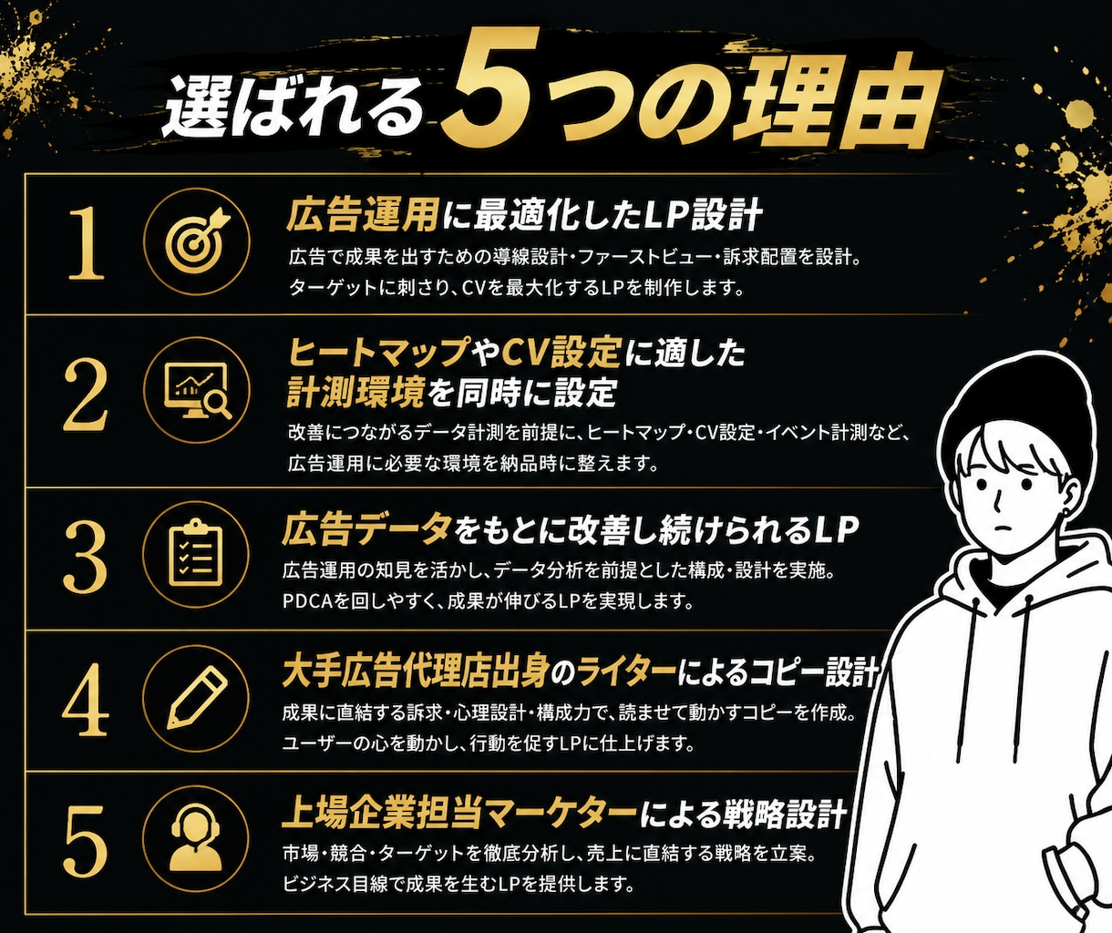 広告×計測設計で売れるLPを制作します 上場企業マーケターが広告・計測・SEOから逆算して設計 イメージ2