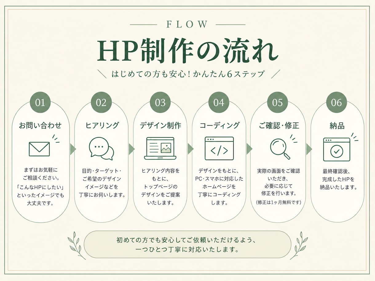 HP制作｜自営業向け格安でホームページを制作します 初稿10日・修正1ヶ月無料｜デザイン＋コーディング込み イメージ2