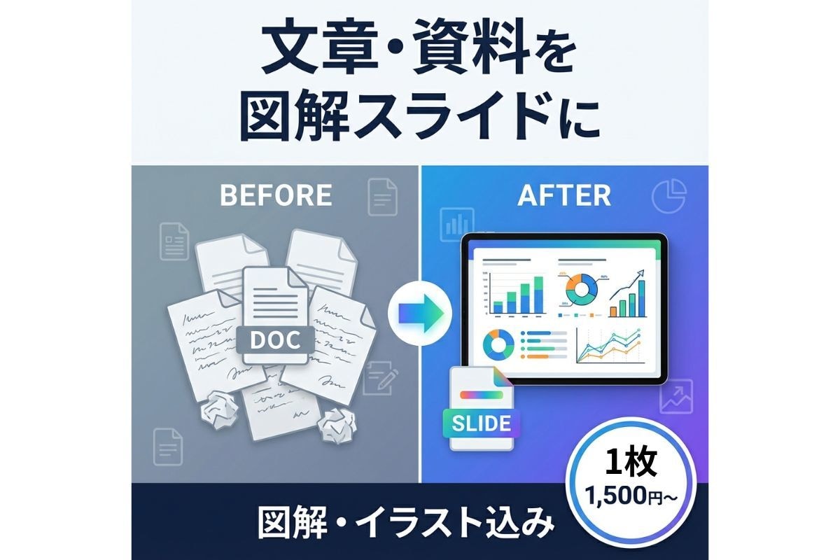 手書き・PDF文章をプロ品質の図解スライドにします 「伝えたい想い」を「伝わるデザイン」に イメージ1