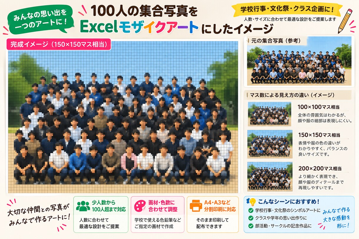 写真からモザイクアート設計図を作成します 文化祭・学校行事の共同制作をサポートします イメージ3
