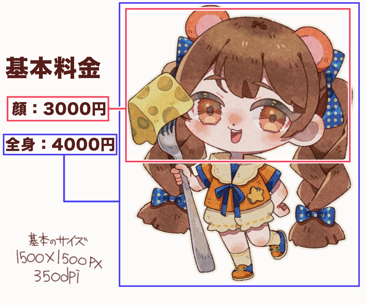 レトロ可愛い2頭身SDミニキャラお描きします ふんわりアナログ絵本風イラストで動画やグッズなどにも使えます イメージ2