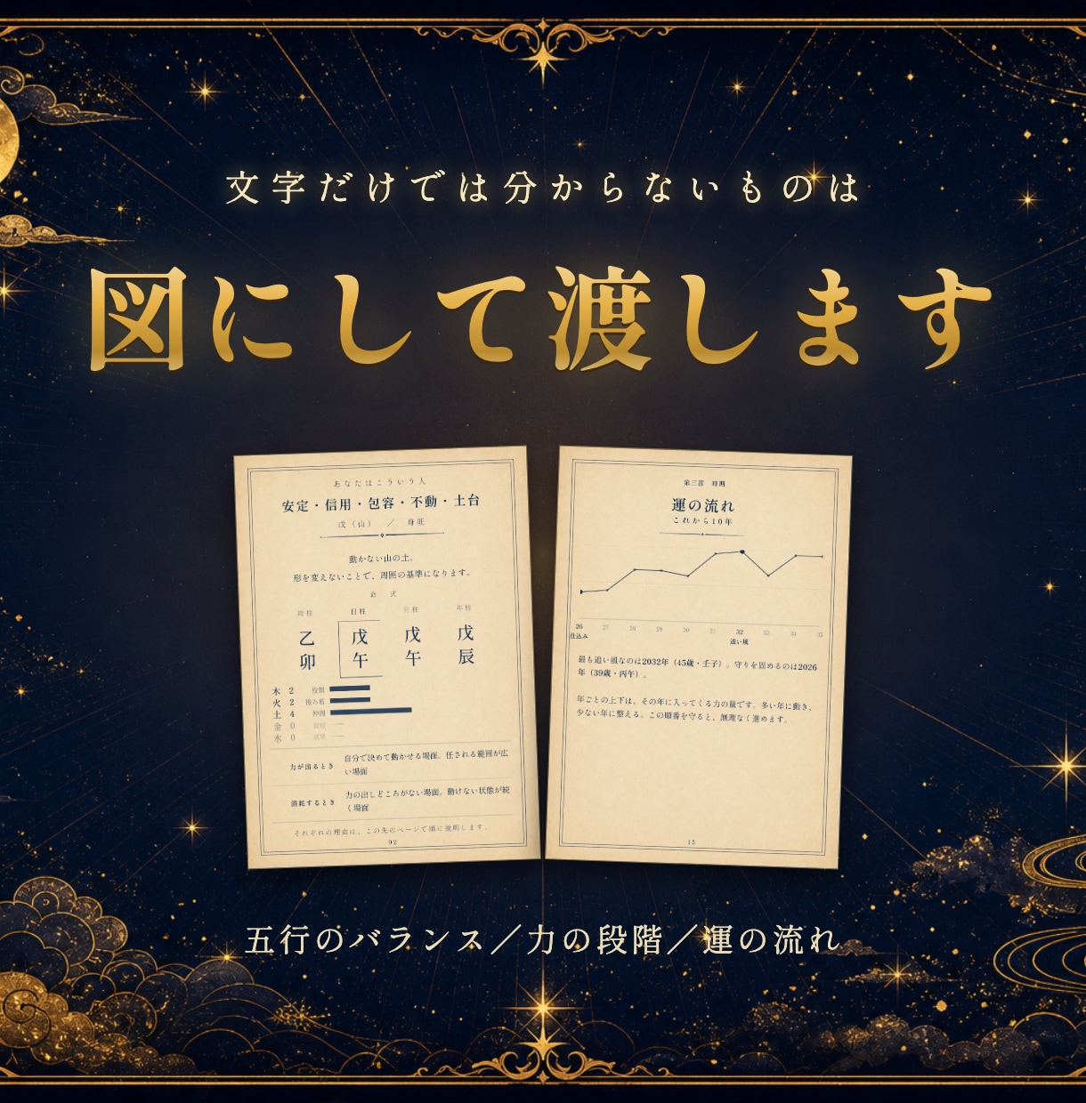 お試し版・四柱推命であなたの取扱説明書を作ります 生まれつき・扱い方・時期を、根拠つきでお届けします イメージ4