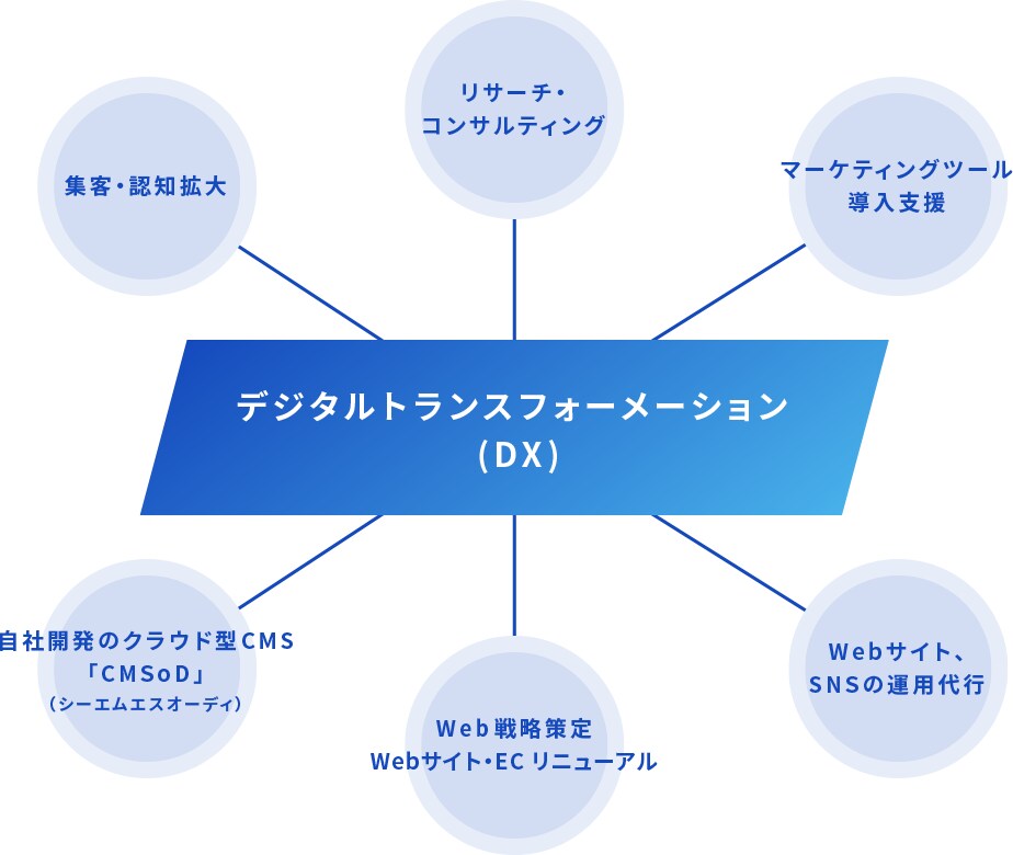 超効率！テレワークやDX推進のノウハウ教えます 今まで知らなかったデジタルツールの活用でビジネスが効率的に！ イメージ5