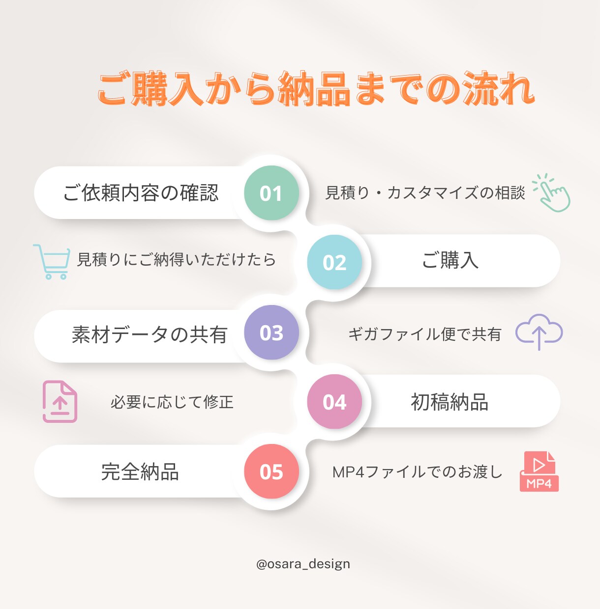 各種SNSの動画編集代行します ご依頼内容の理解が早くコミュニケーションコストを減らせます イメージ2