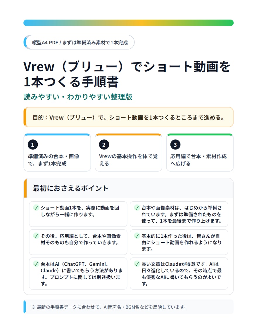 50代以上の動画初心者でも1本作れます 無料AI×無料Vrewで簡単に1本完成へ！ イメージ7