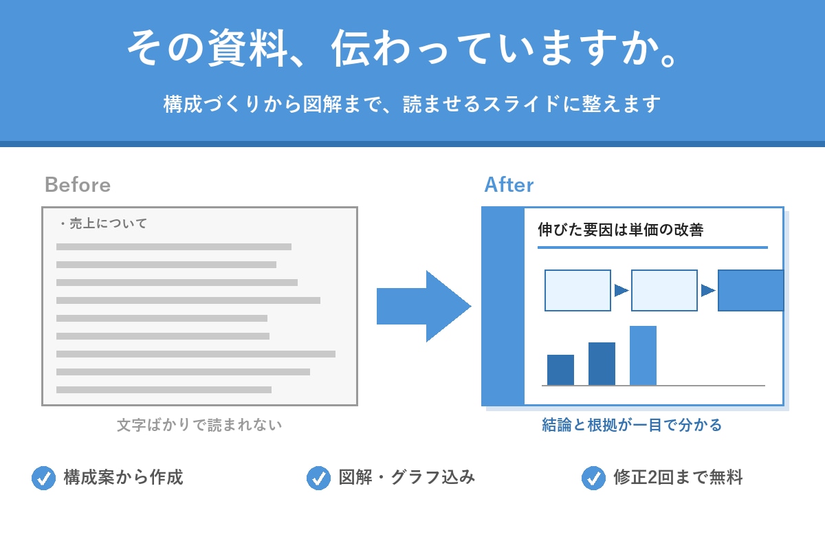 伝わるパワーポイント資料を作成します 構成づくりから図解まで、読ませる資料に整えます イメージ1