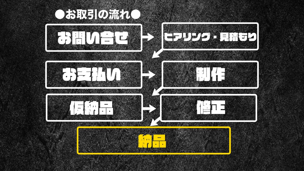 100万人越えYouTuberスタッフが編集します 元テレビ番組スタッフが担当するハイクオリティな編集 イメージ2