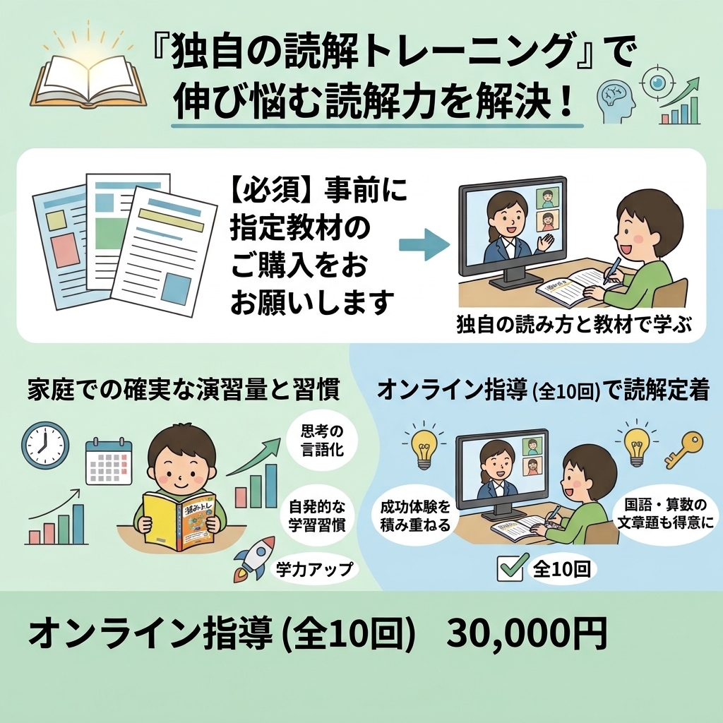 小学生の読解力の伸び悩みを解決します 独自のトレーニングで、正しい読解プロセスを定着させます！ イメージ1