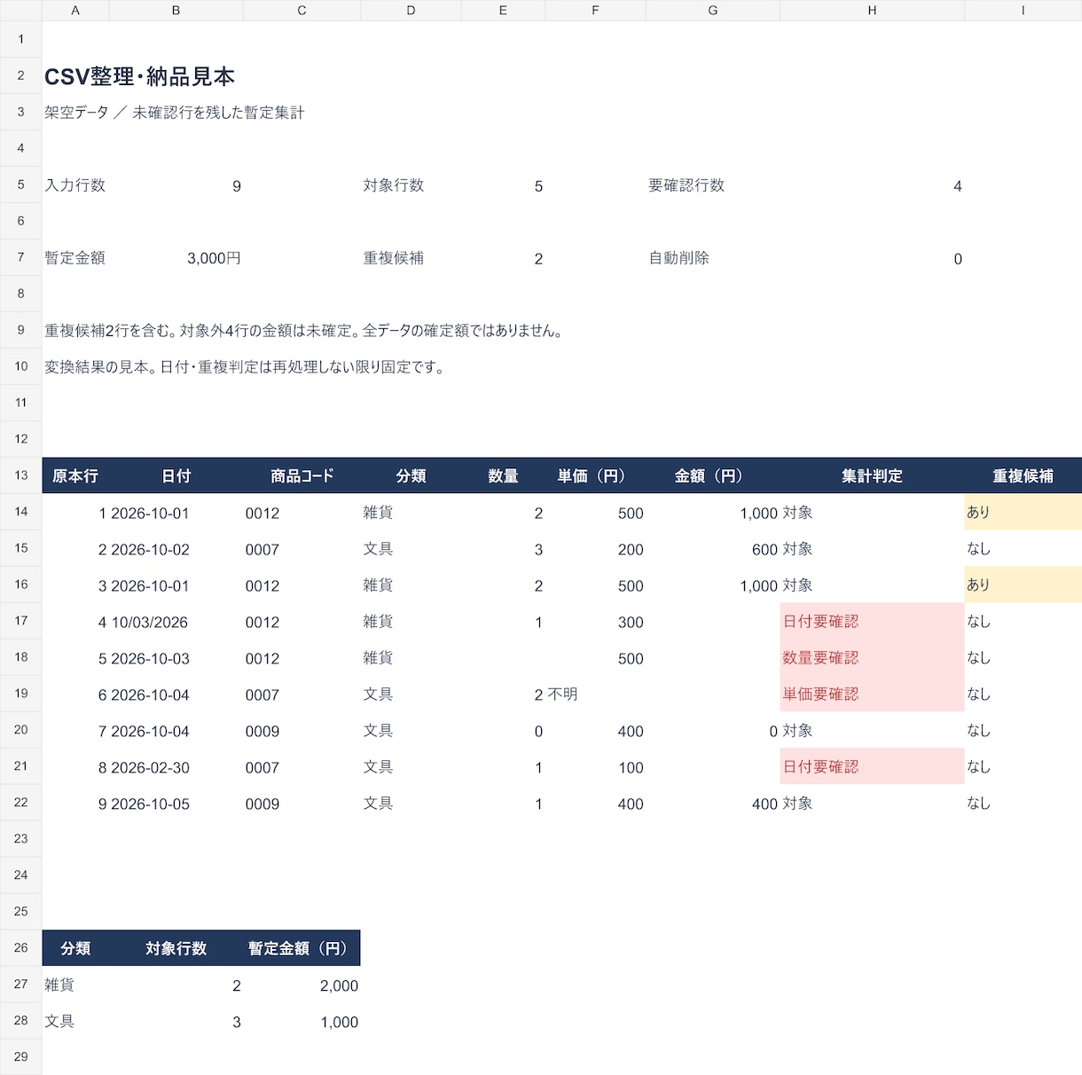 CSVをExcel一覧と集計表に整理します 商品コード・空欄・重複候補を確認して納品 イメージ1