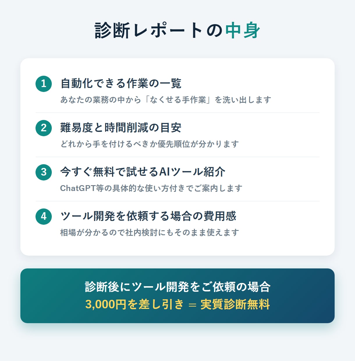 AIで何が自動化できるか診断・ご提案します あなたの業務、AIでどこまで楽になるか教えます イメージ2