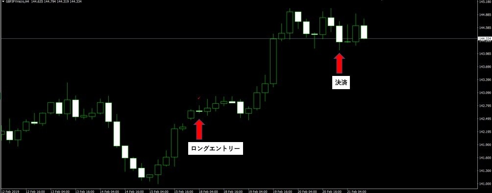 勝てるFXのスイング用ツールを提供します 初心者からワンランク上のFX取引を目指す人におすすめ！ イメージ2