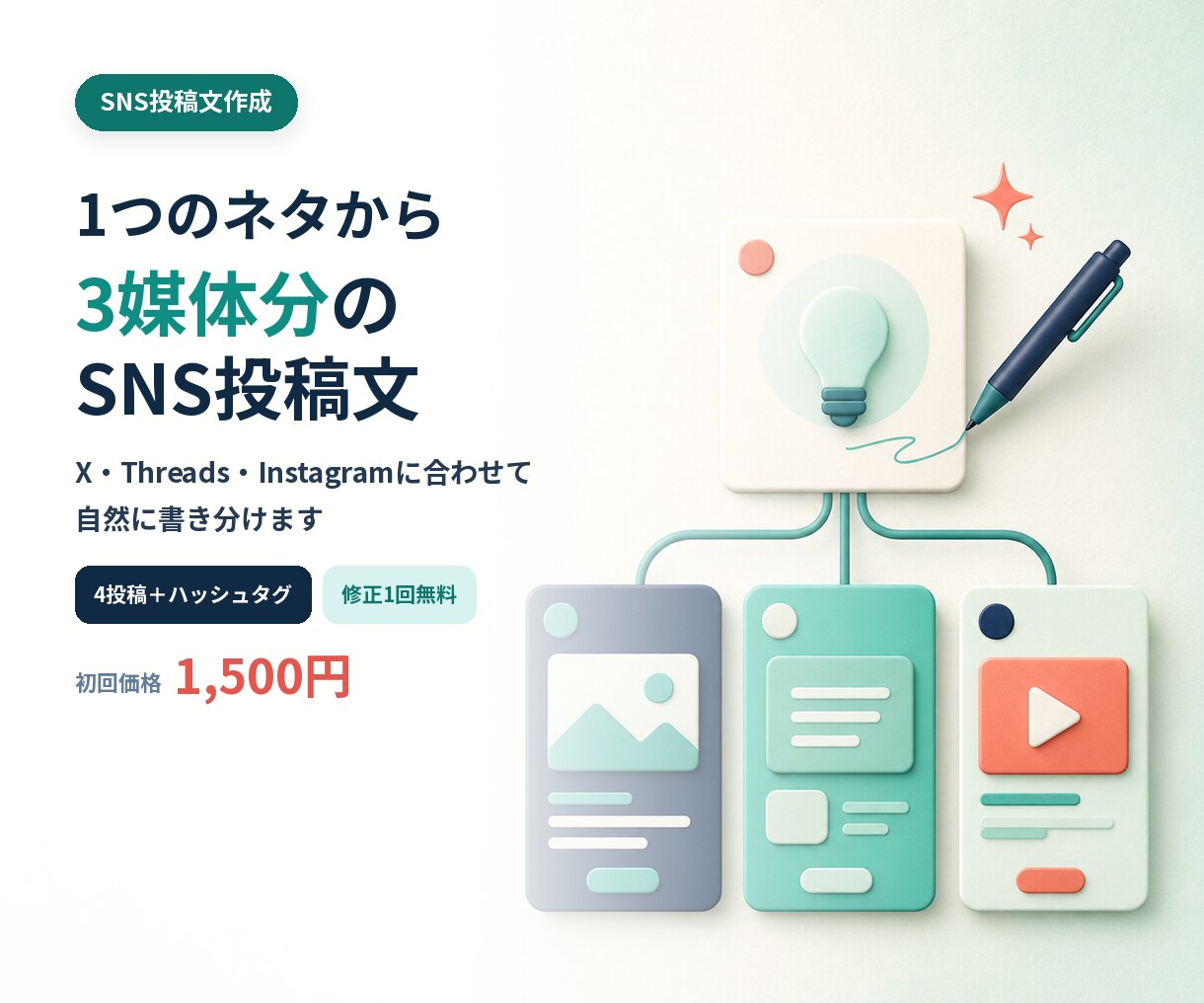 3媒体向けのSNS投稿文を作成します 1つのネタを媒体ごとに自然に書き分けます イメージ1
