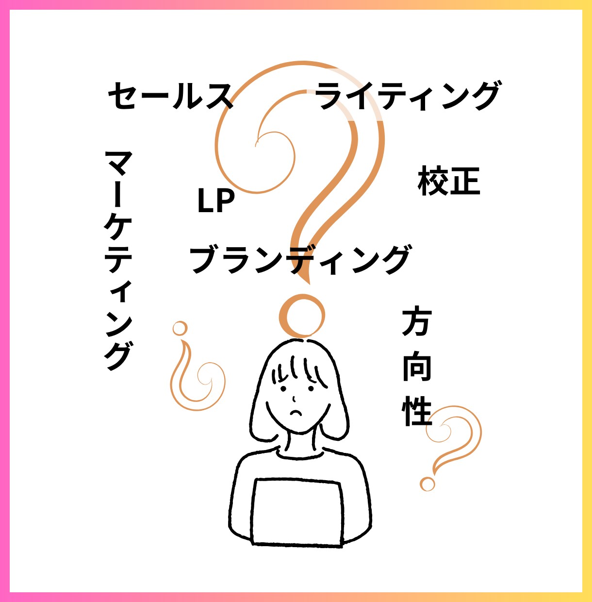 整理商品購入者｜LP・文章・ブランディングします LP構成・文章作成・各ライティング・校正を内容別に対応。 イメージ2