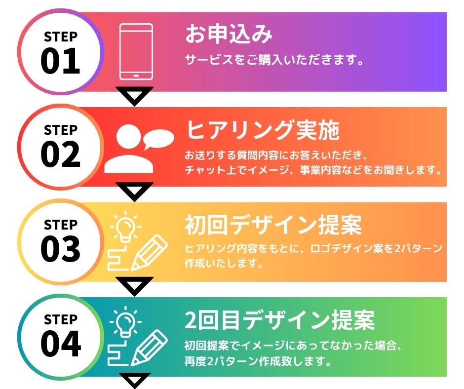 プロデザイナー監修で多彩なロゴをご提案します ロゴに迷ったらここ！多彩なデザインを迅速かつ丁寧にご提案！ イメージ4