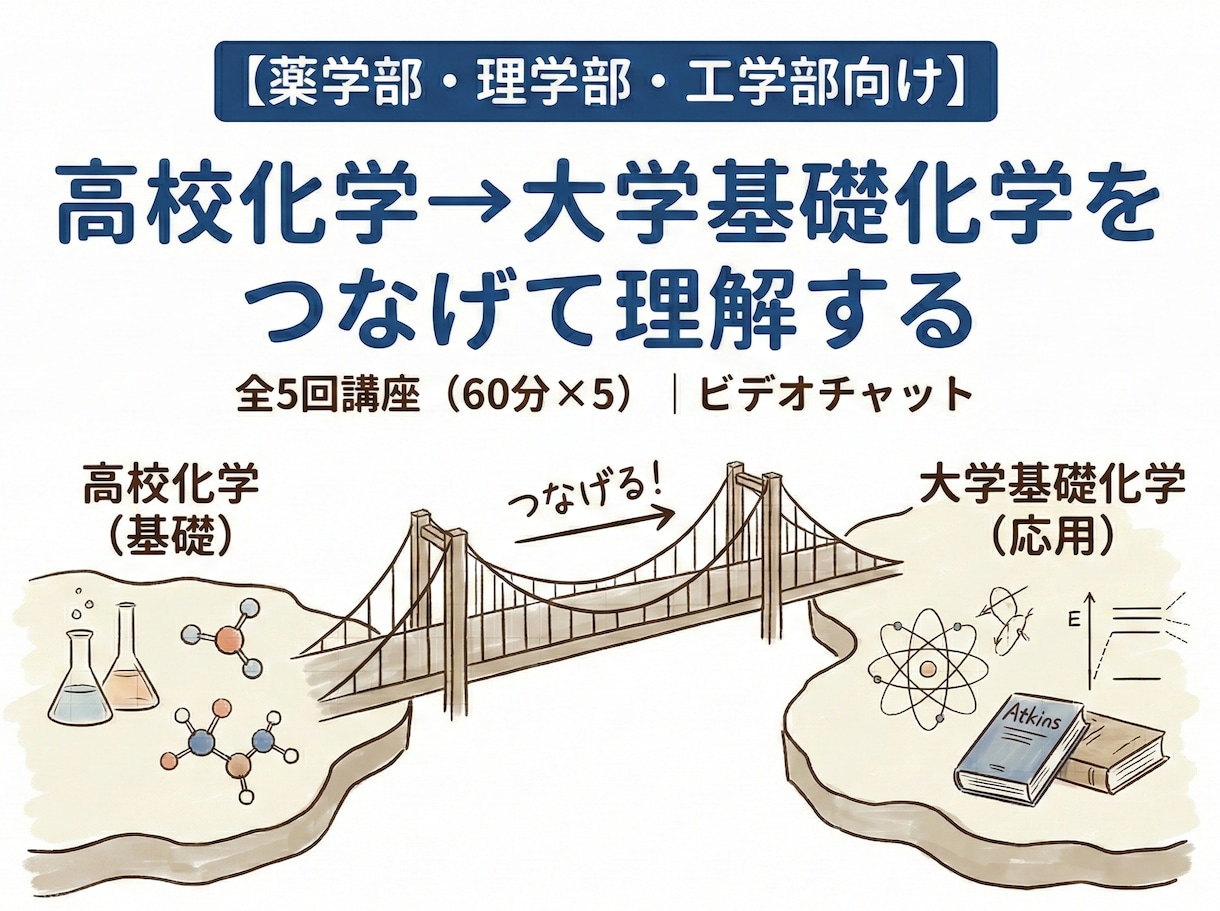 高校化学→大学基礎化学【薬・理・工】をつなげます オリジナル教材で行間を最大限に省きました！ イメージ1
