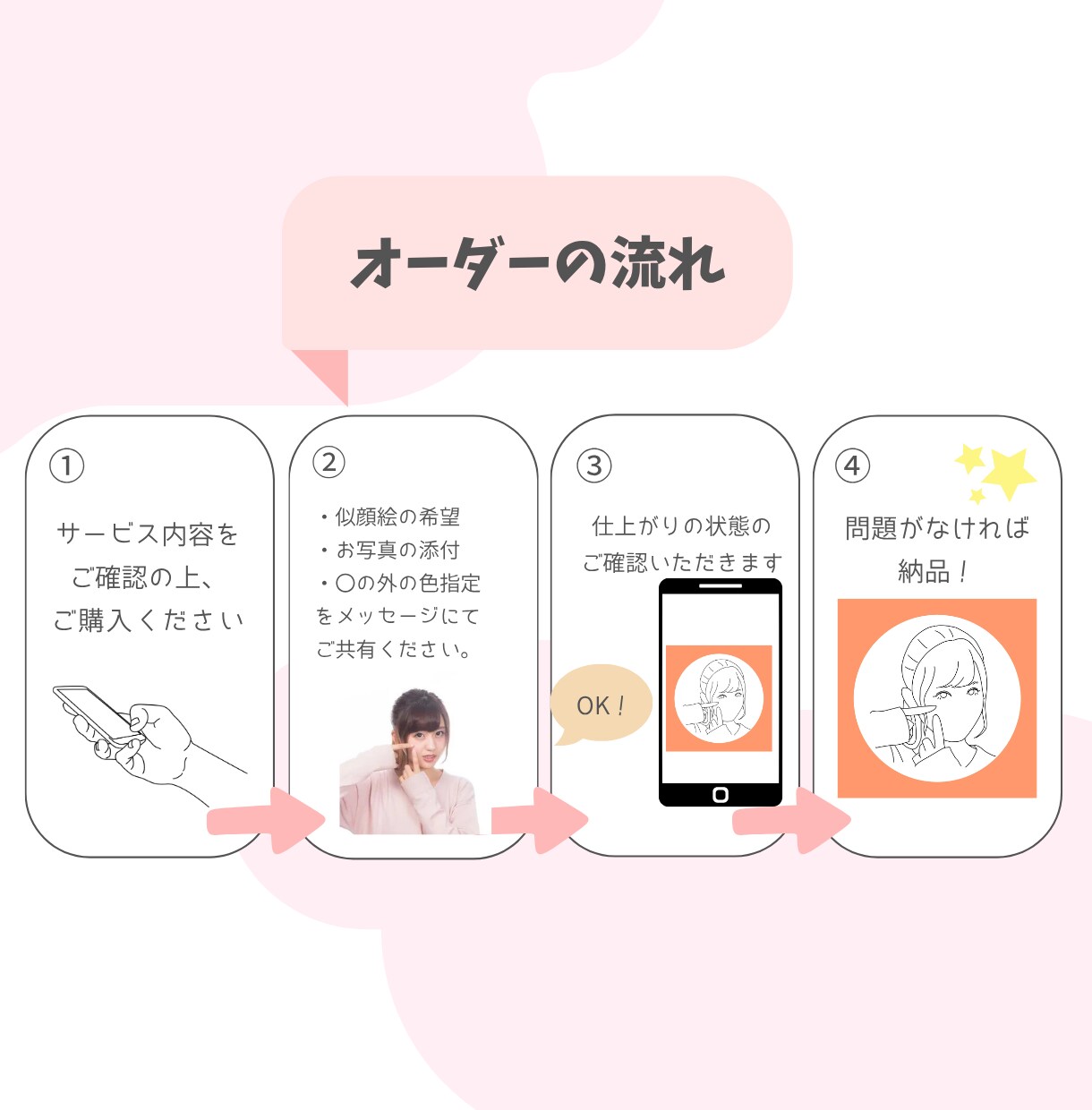 匿名性&個性を両立!似顔絵イラストし作成ます ほどよく個性的でほどよく匿名性もある似顔絵イラスト作成します イメージ5