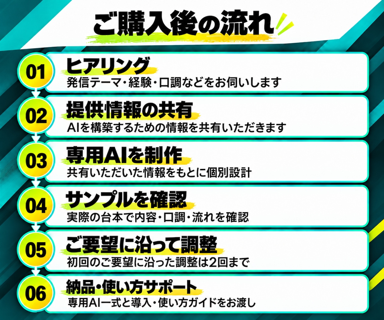視聴維持率重視ショート動画台本作成AIを構築します ショート動画の【台本作成】AIに任せて楽しませんか？ イメージ4