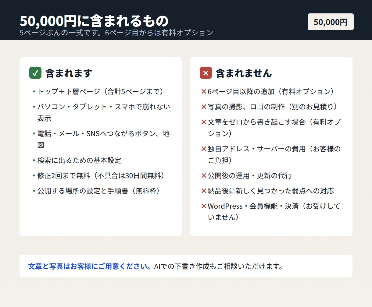 お店・会社の紹介サイトを5ページまで制作します スマホ対応・見本は画像でご覧いただけます。修正2回込み イメージ4