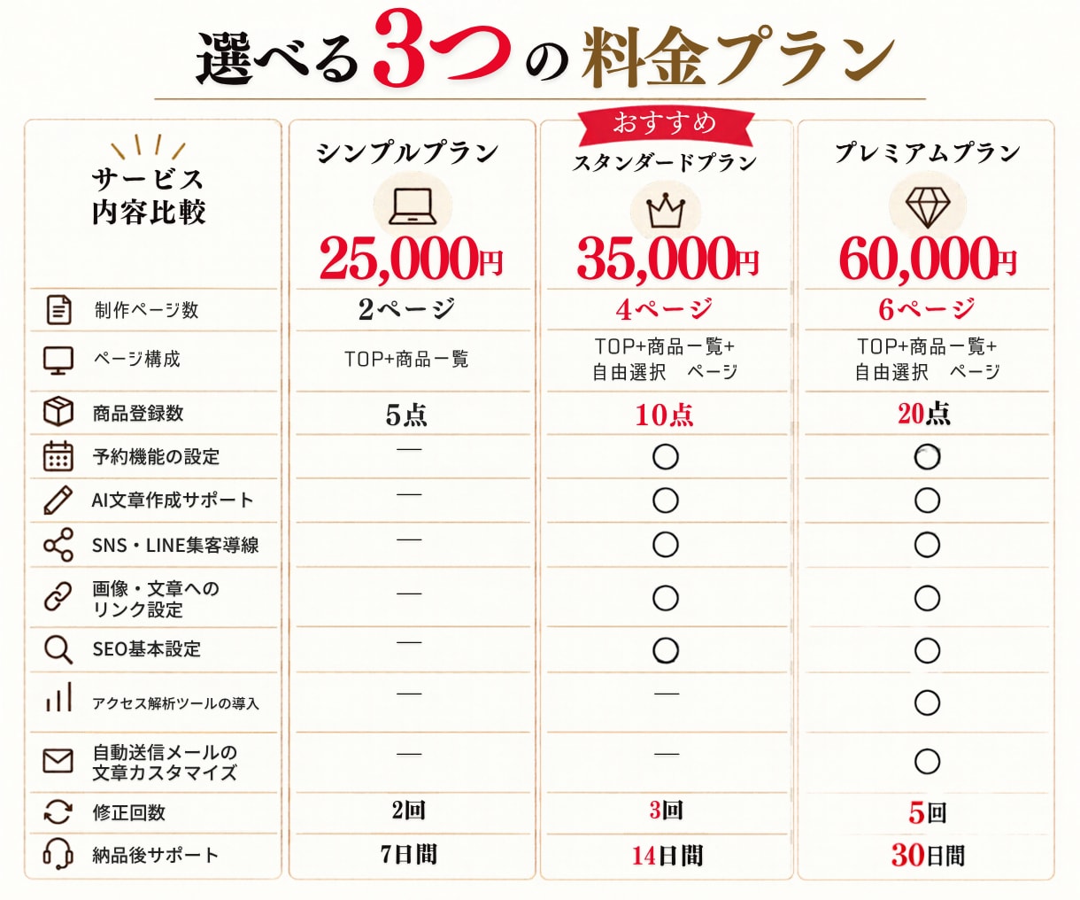Squareで購入につながるECサイトを制作します 商品販売、予約受付も。 魅力が伝わるECサイト！ イメージ4