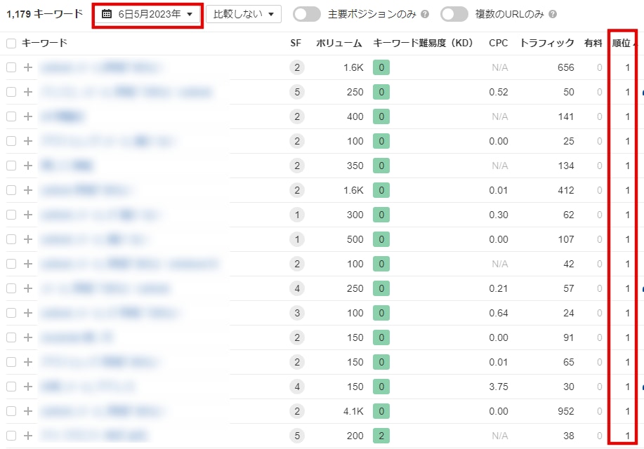 SEOコンサルティングを行います 検索上位に引き上げるために「何をすればいいか」が分かる！ イメージ2