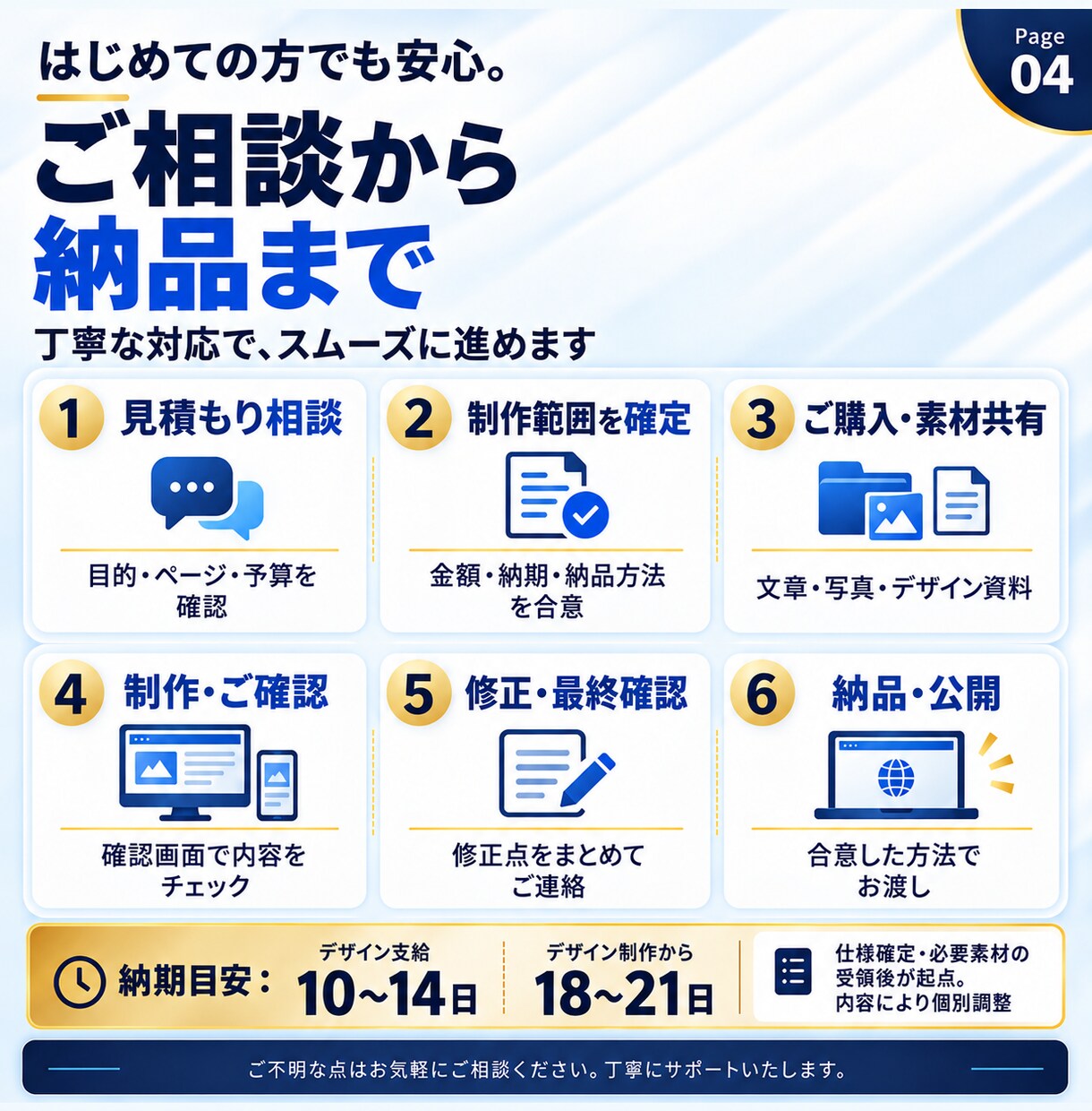 会社・店舗のスマホ対応ホームページを制作します 最大5ページ・料金と納品内容を先に確認できる制作 イメージ4