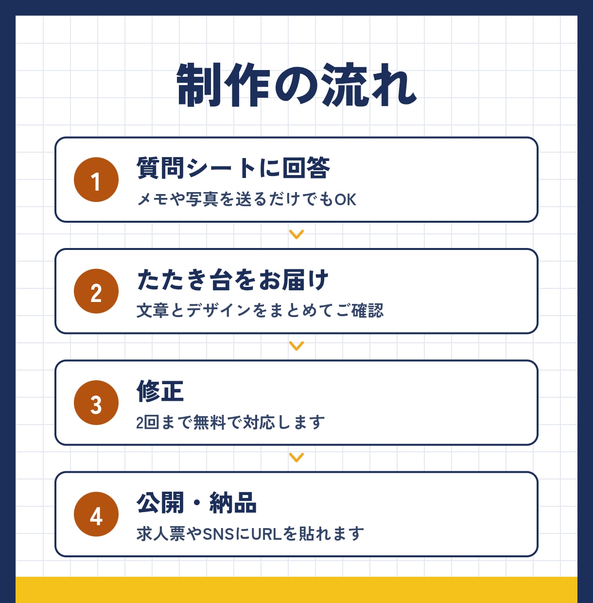 建設業の求人ページ、現場を知る夫婦が作ります 職人さんに届く言葉で、スマホで見やすい1ページを イメージ5