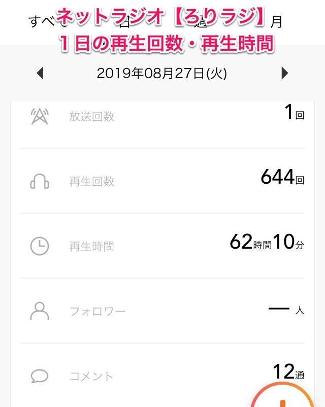 ラジオでアナタを「宣伝」します 史上最も気楽なラジオ広告！日本一安いラジオ広告を目指します！ イメージ8