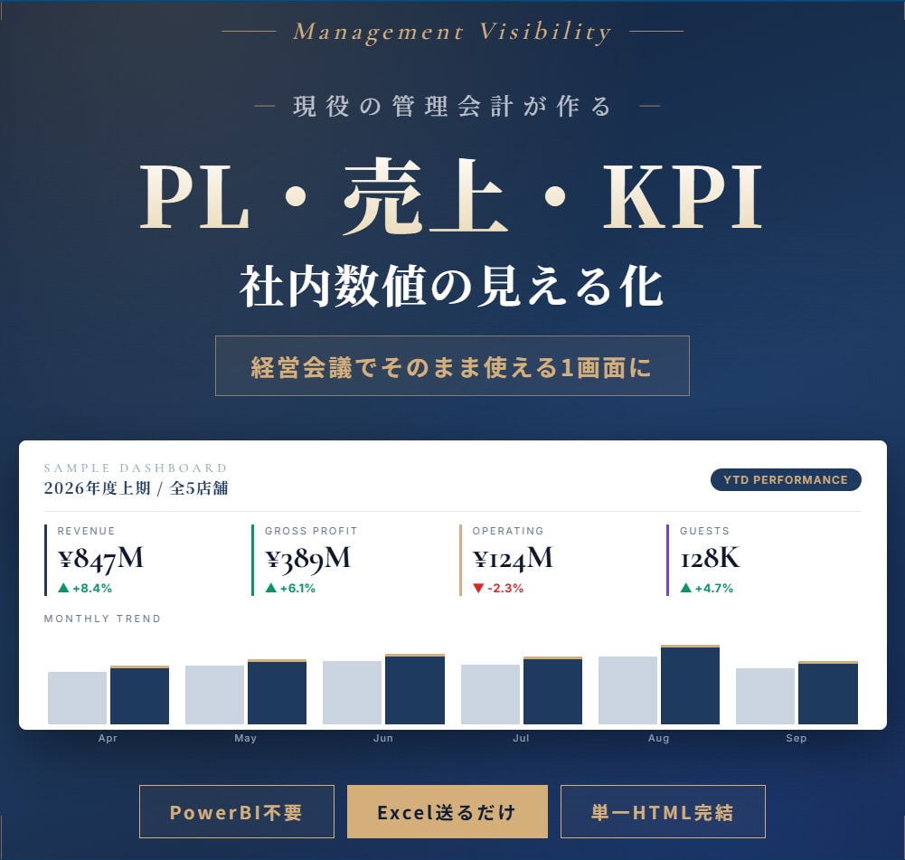 PL・売上KPI等、数値の見える化お手伝いします 現役の管理会計担当が、経営会議で使える画面を作ります イメージ1