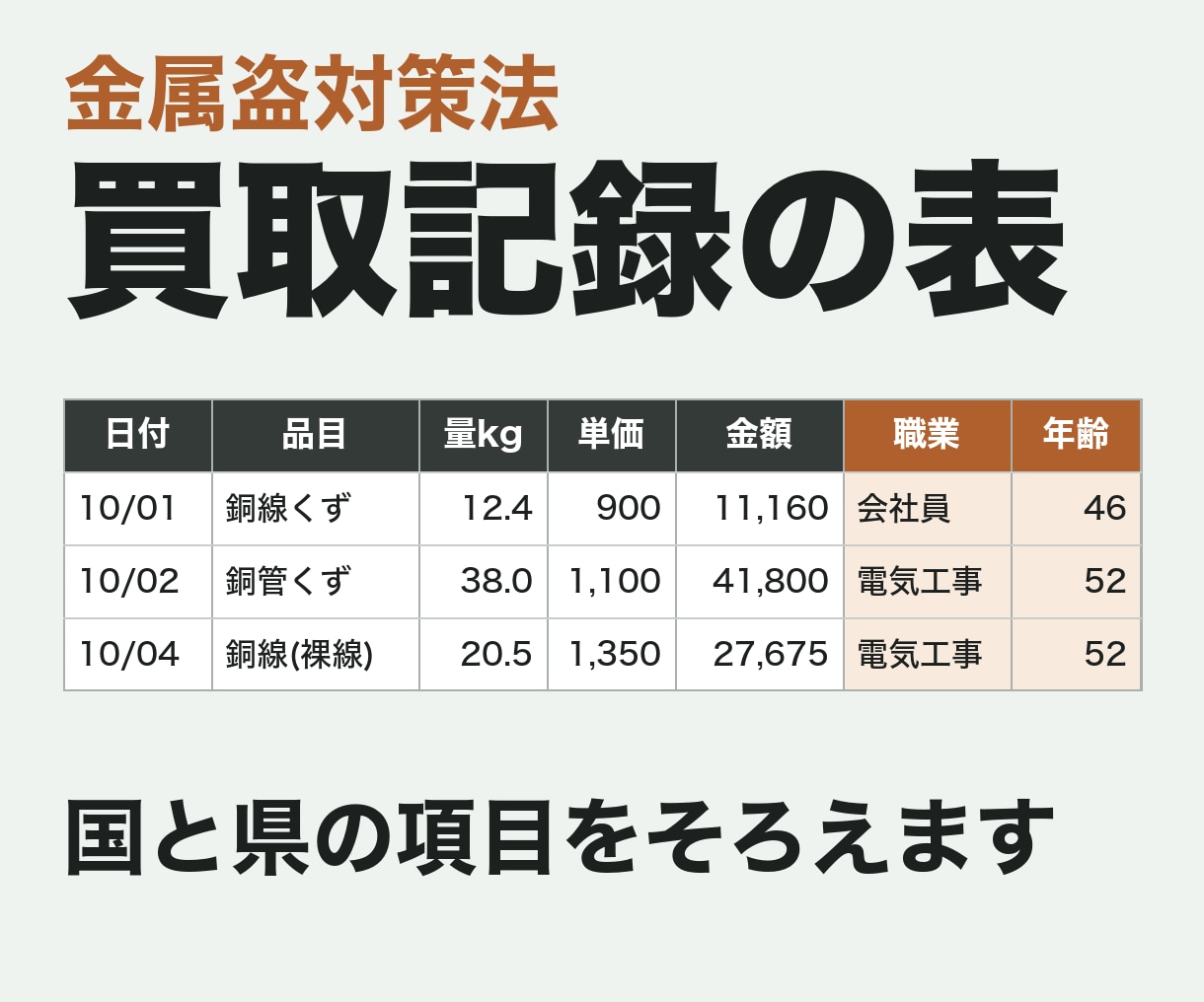 金属盗対策法｜銅くず買取の記録をExcel化します 今の帳面のまま、法律と県条例の記録をそろえます イメージ1